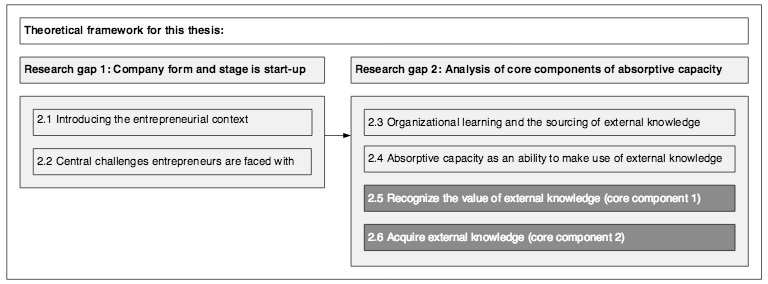 B2b marketing master thesis